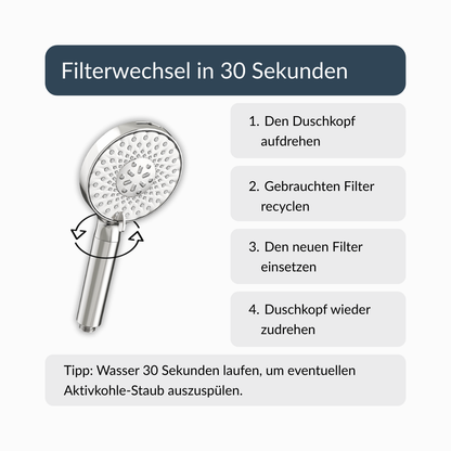 Ersatzfilter 2er-Set