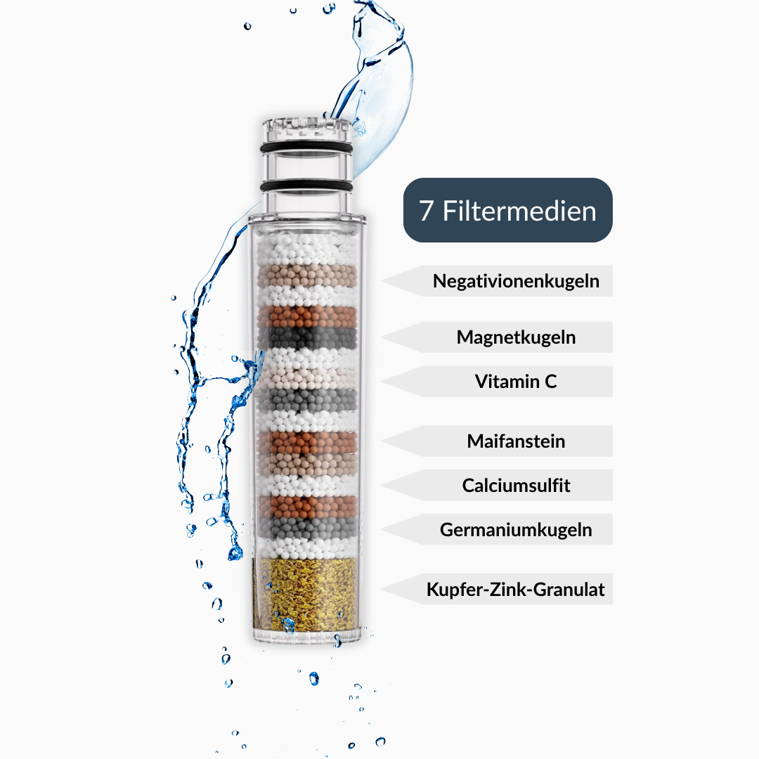 Aia Pure Filterkartusche im Querschnitt mit sieben beschrifteten Filterschichten von Vitamin C bis Kupfer-Zink-Granulat