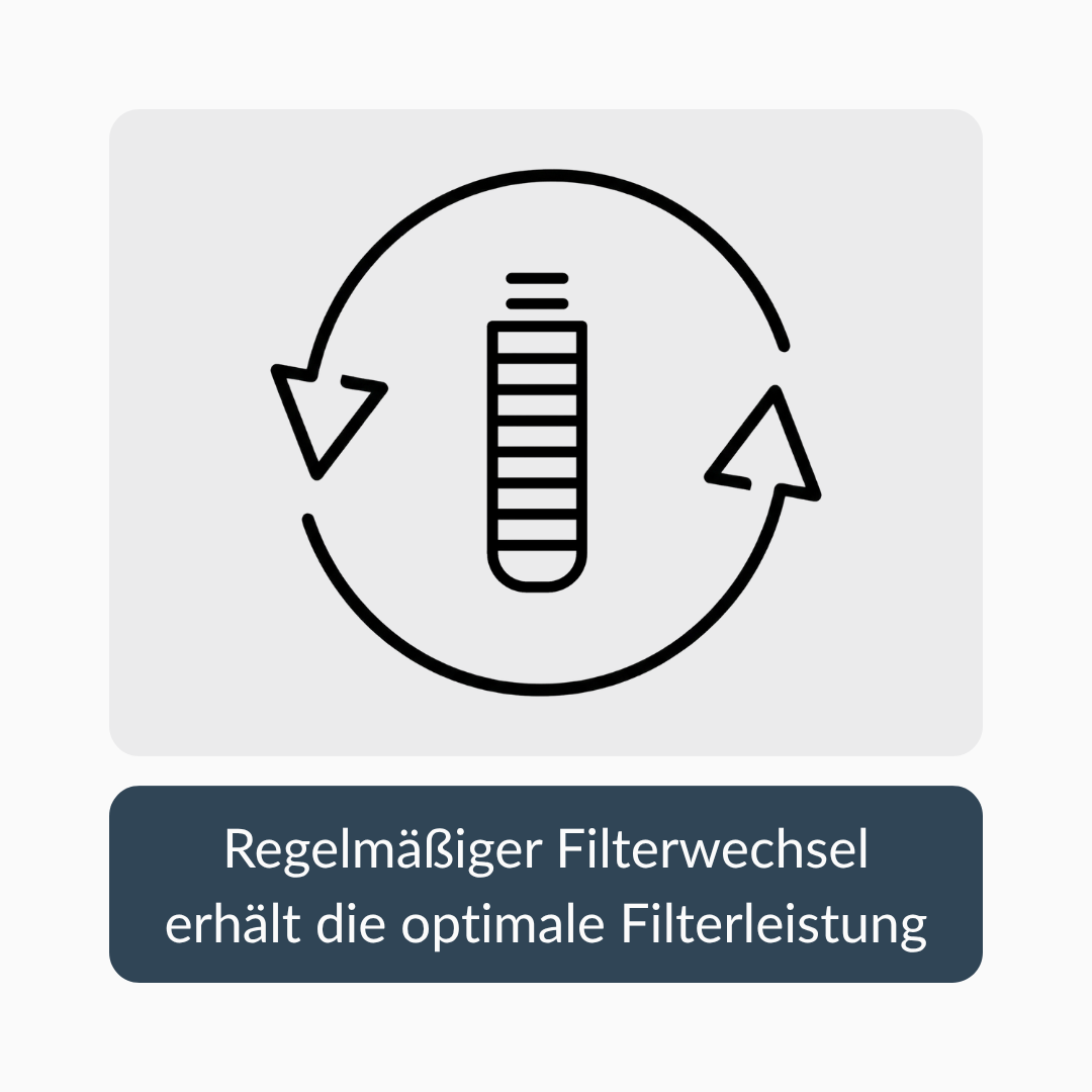 Illustration des Aia Pure Ersatzfilters mit Hinweis auf regelmässigen Filterwechsel