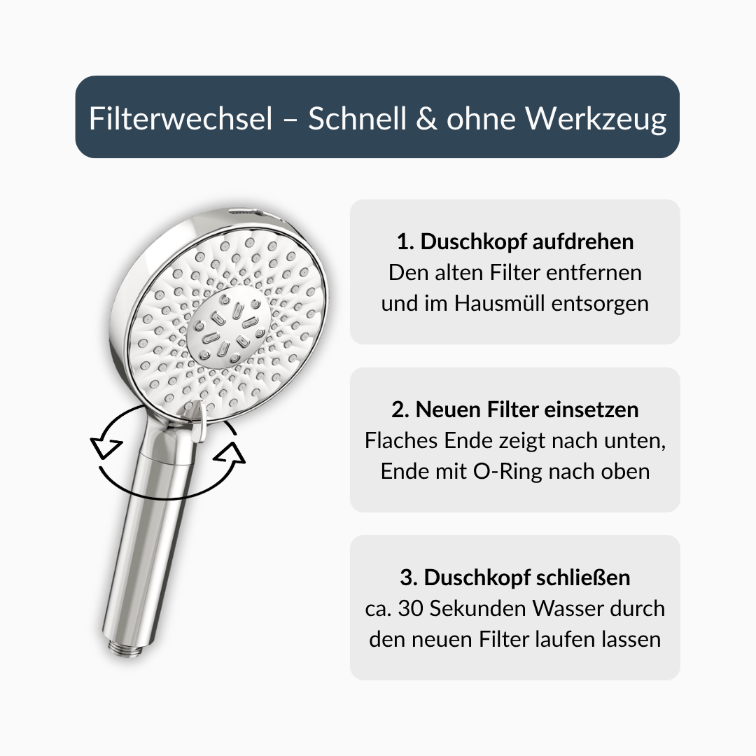 Anleitung zum Filterwechsel in drei Schritten, ohne Werkzeug