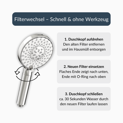 Anleitung zum Filterwechsel in drei Schritten, ohne Werkzeug